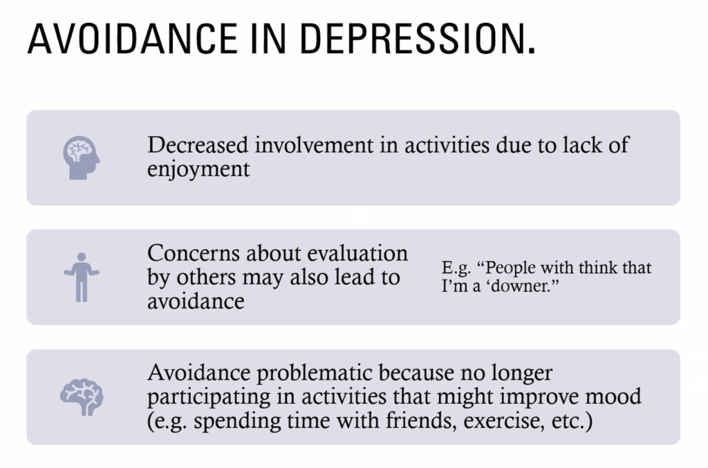 Avoidance in Depression:
Decreased involvement in activities due to lack of enjoyment.
Concerns about evaluation by others may also lead to avoidance, e.g. "People with think that I'm a 'downer'".
Avoidance problematic because no longer participating in activities that might improve mood (e.g. spending time with friends, exercise, etc.).